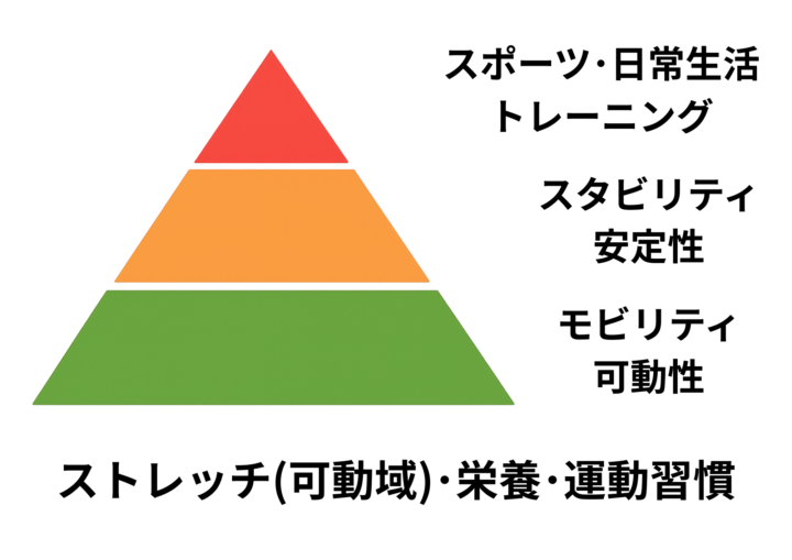 平尾パーソナルジムコラム：なぜジムなのに、整体？ストレッチ？タイ古式マッサージなの？の画像